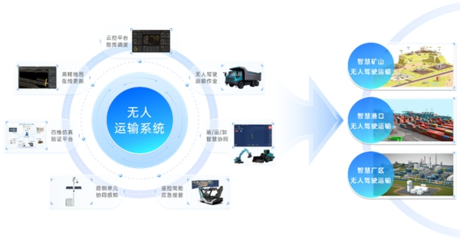長城重工 智能化技術(shù)研發(fā)，在“紅海”里開辟新藍(lán)海