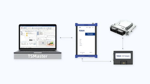 同星智能閃耀ASAM中國大會(huì) 以創(chuàng)新測量與標(biāo)定技術(shù)，榮膺智能化研發(fā)大獎(jiǎng)