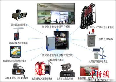 長(zhǎng)江下游交通監(jiān)管邁入智能化時(shí)代 