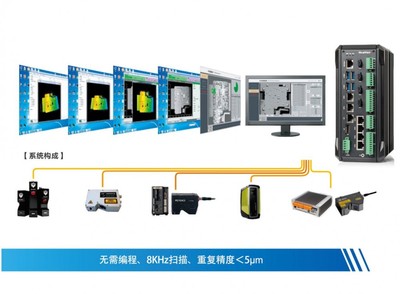 機(jī)器視覺(jué) 智能制造轉(zhuǎn)型升級(jí)的“智慧之眼”與核心技術(shù)驅(qū)動(dòng)力