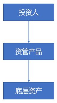 稅務(wù)機(jī)關(guān)如何界定 保本 央行監(jiān)管新規(guī)給我們提供新解決方案