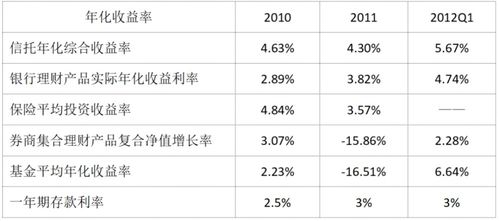 資產管理 你的錢我來花
