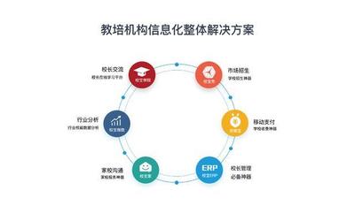 獲螞蟻金服超1億投資的校寶在線,挖到了哪些大數據背后的商機?