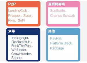 ceo和高管都沒金融背景的理財產品,投資安全嗎