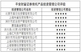 平安財富證券類信托產(chǎn)品排行榜 點評