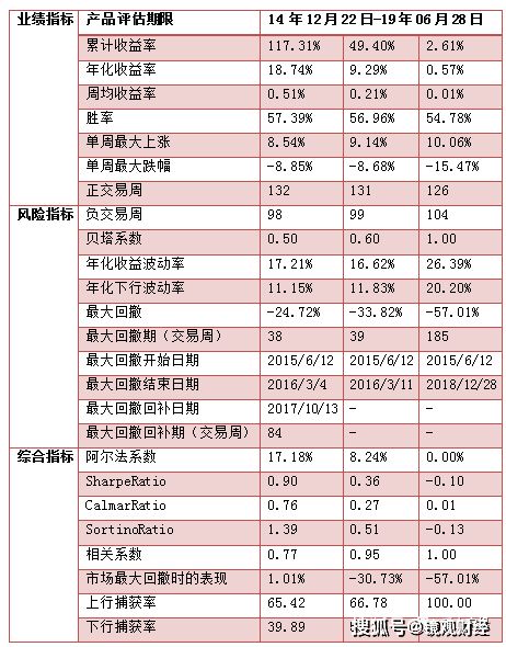 如何選擇首發(fā)基金進行資產管理