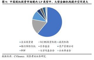 盈科資本 專業(yè)的金融機構資產管理人與產業(yè)龍頭的重要戰(zhàn)略投資者